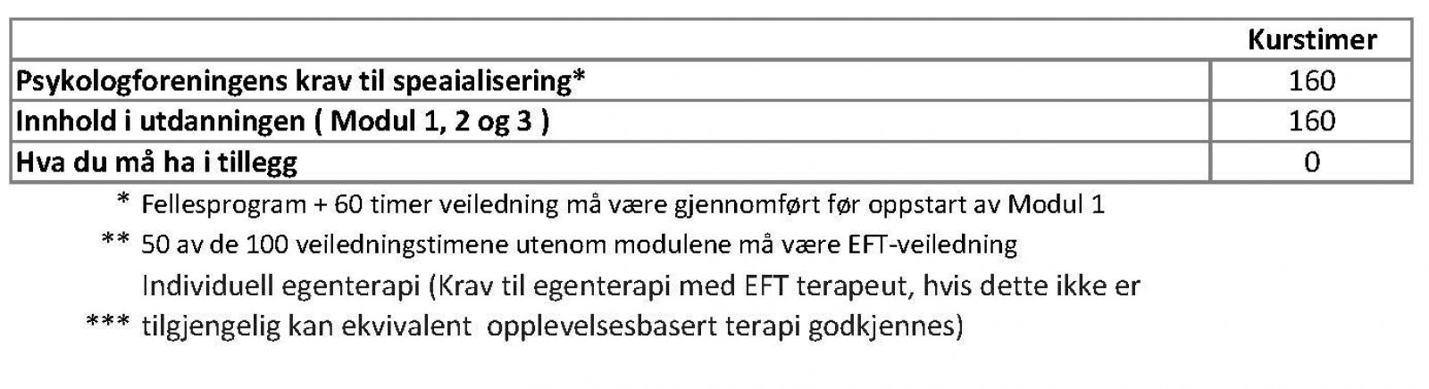 Praktisk om spesialisering EFT 2021 ed.