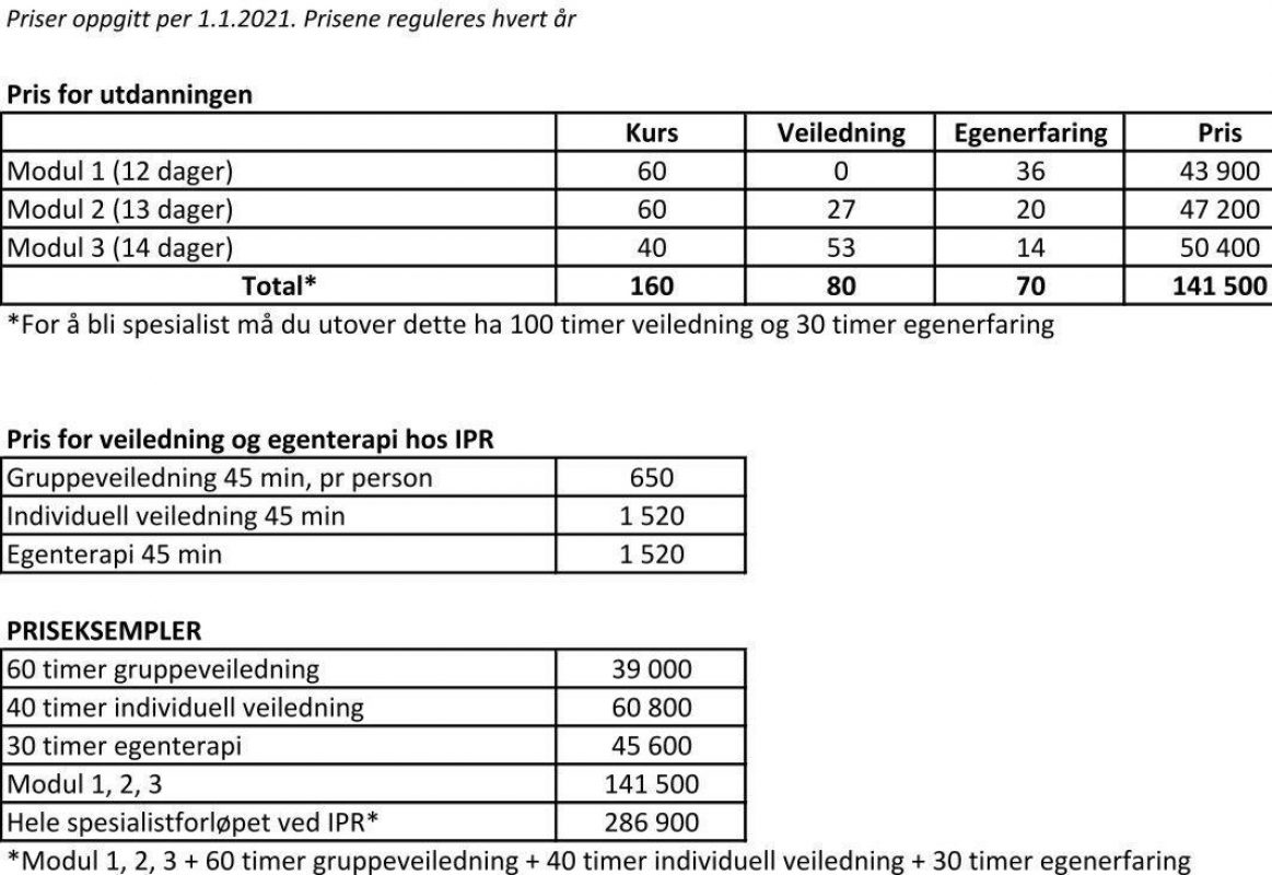 Priser moduler pr 010121