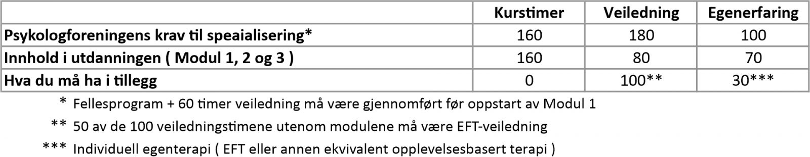 Tabell Spesialisering 151119