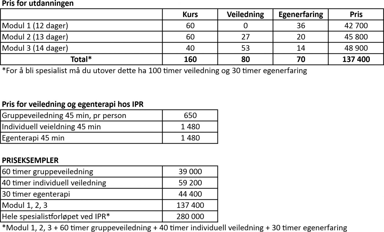 Priser Spes 2020
