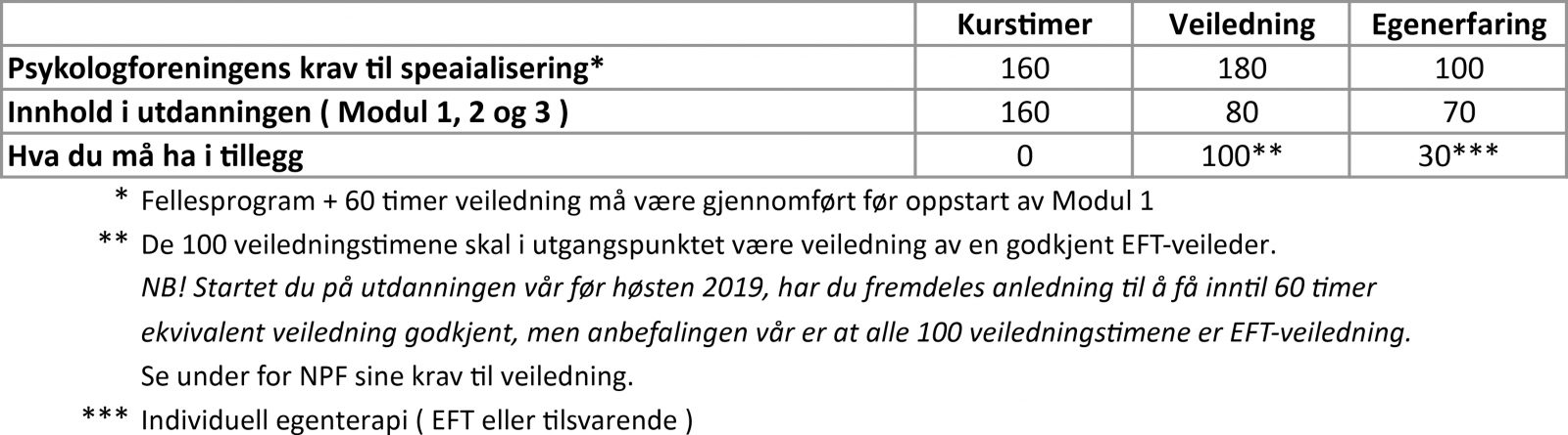 Tabell Spesialisering A